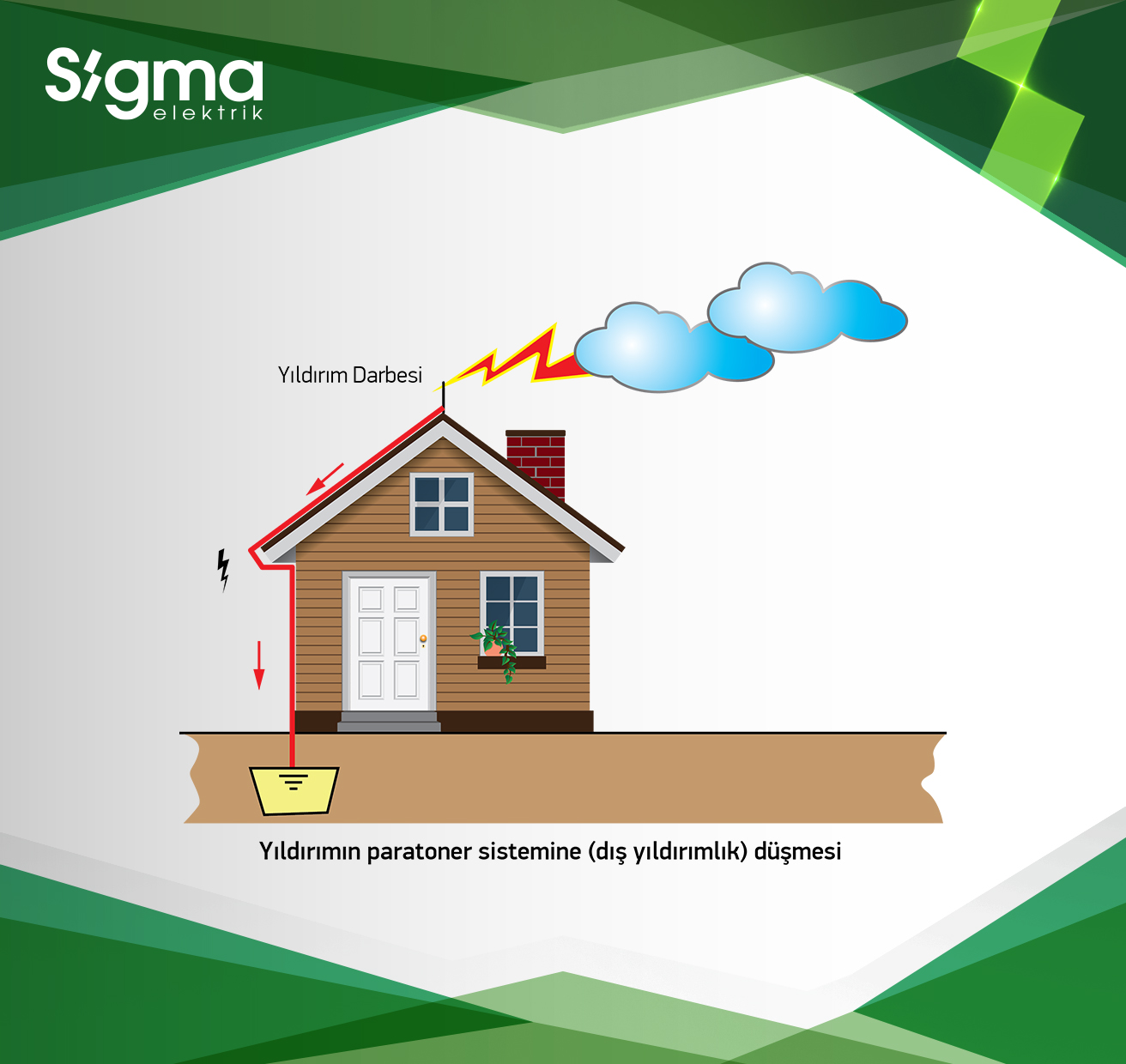 Paratoner Sistem Yıldırımdan Korunmada Yeterli Midir?