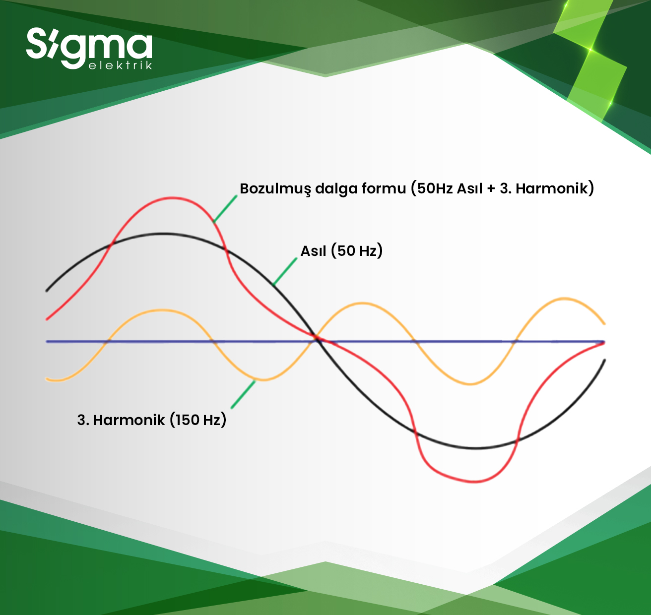Elektrik Sistemlerinde Yaşanan Harmonik Etkiler, Nedenleri Ve Zararları