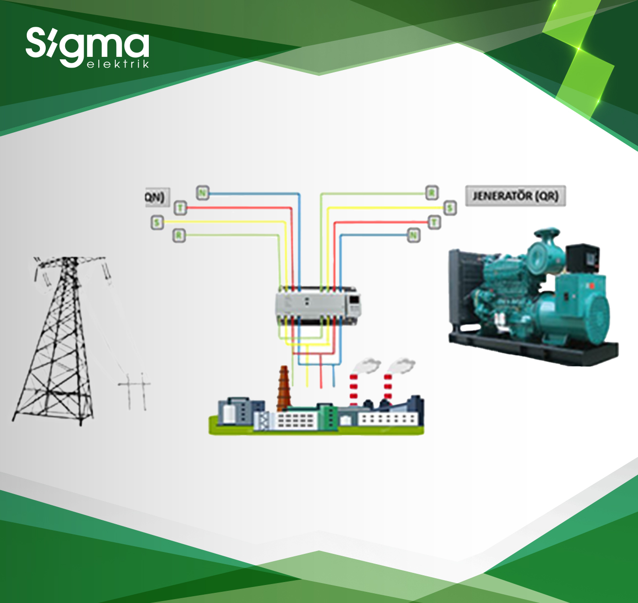 Sigma Kompakt Devre Kesicili Otomatik Transfer Şalteri