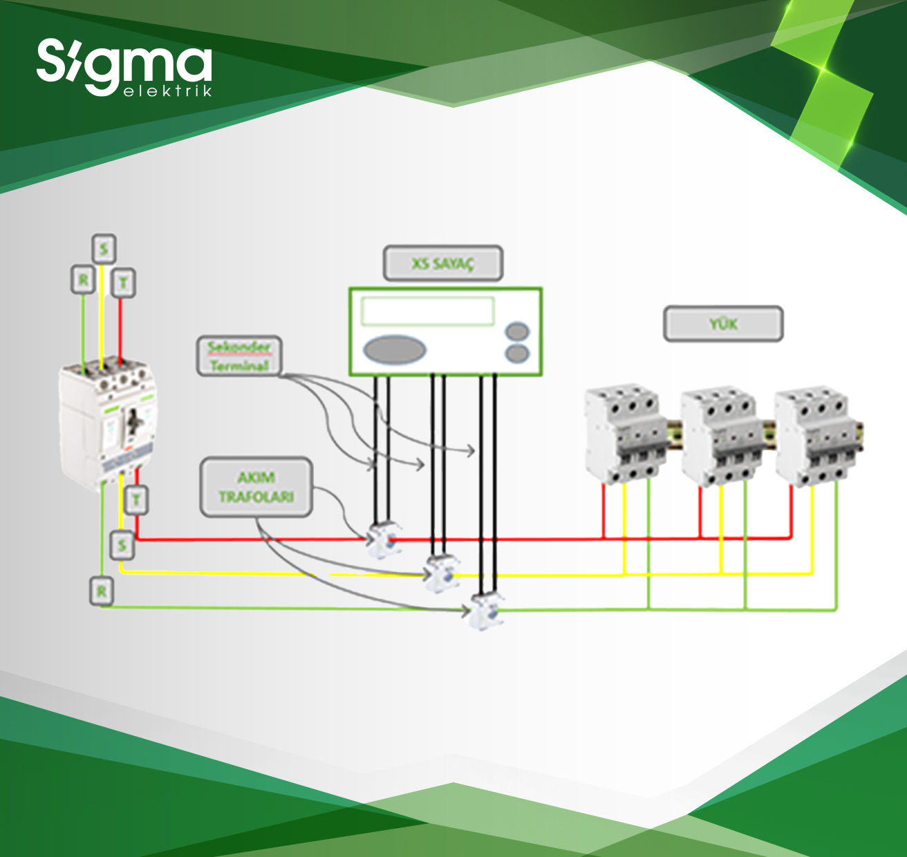Akım Transformatörü Nasıl Seçilir?